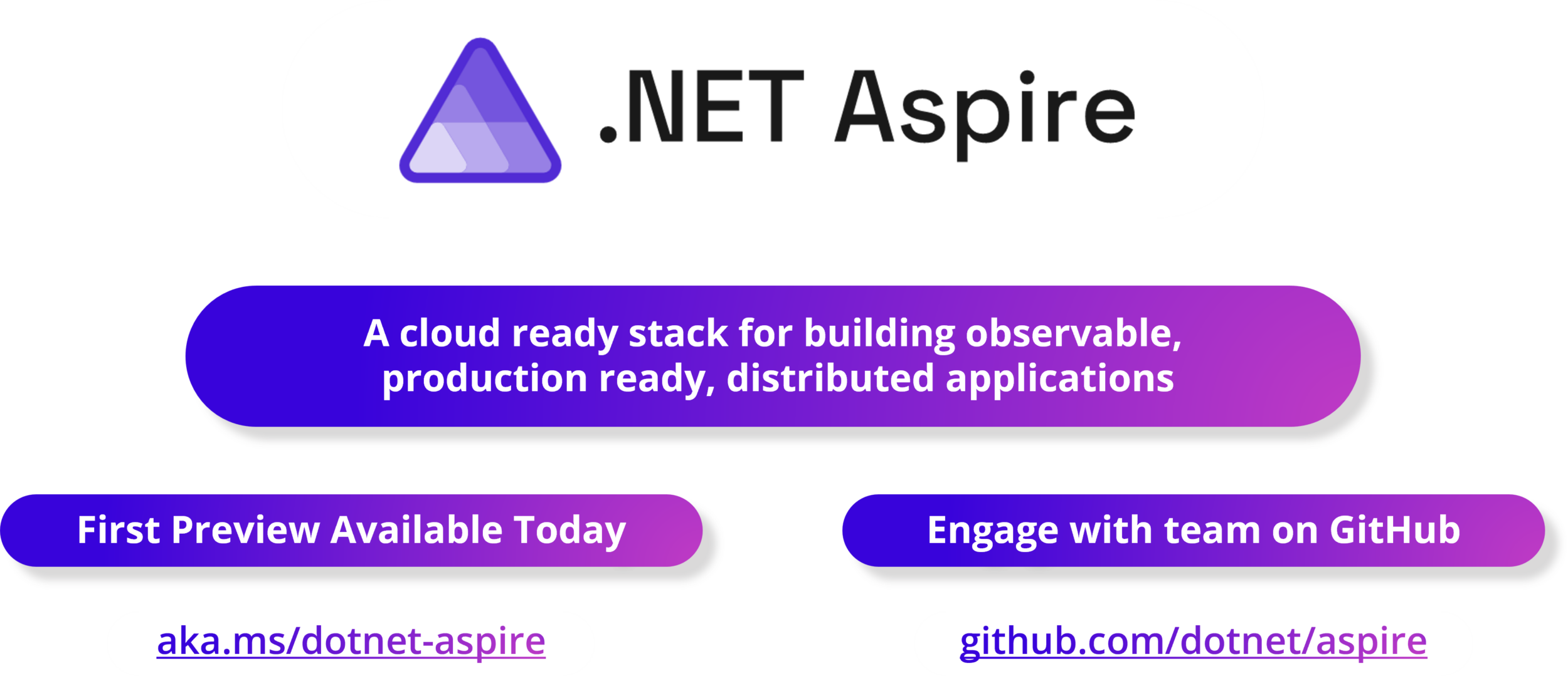 .NET Aspire Benefits and Implementation Overview